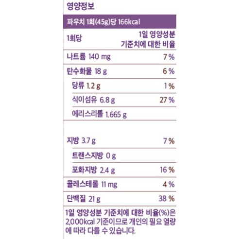 플라이밀 고단백 단백질 쉐이크 파우치 블루베리요거트맛 45g, 7개 솔직 후기 | 실사용자 리뷰 분석 - 상품 이미지 3