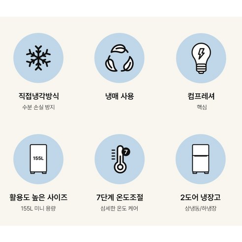 하이얼 155L 2도어 냉장고 방문설치 이미지 4