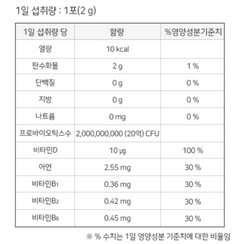 락토핏 키즈 유산균 120g, 2개 실사용 후기 | 효과 있을까? - 상품 이미지 3
