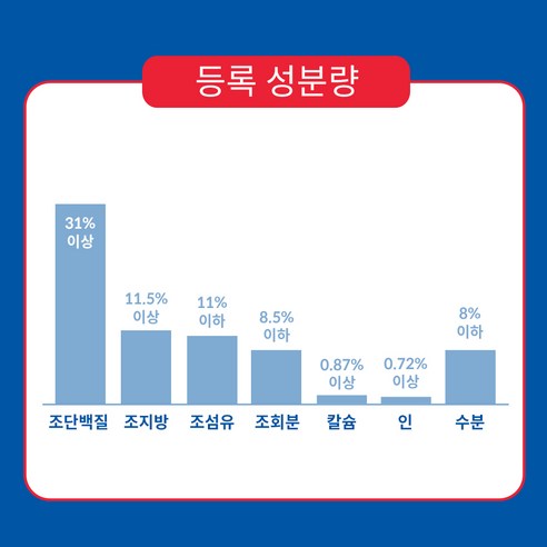 힐스사이언스다이어트 어덜트 고양이 기능성 사료 후기 분석 - 사료 보관 지퍼백 디테일