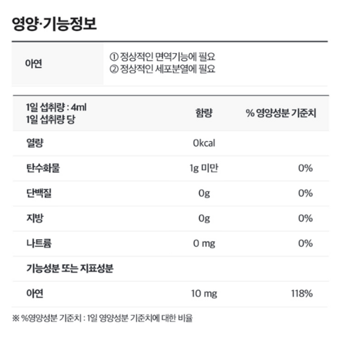 닥터라인 징크키즈 액상 아연 라임맛 120ml, 2개 맛있게 먹은 솔직 후기 - 상품 이미지 2