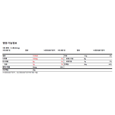 옵티멈뉴트리션 골드 스탠다드 웨이 단백질 초코맛 파우더 907g, 1개 운동러 솔직 후기 | 실사용 리뷰 - 상품 이미지 4