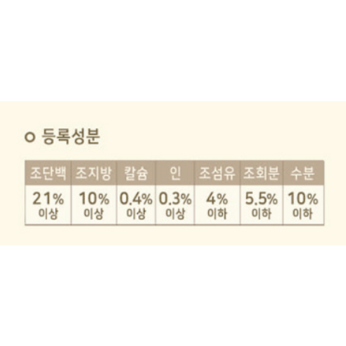 게더 어덜트 강아지 앤드레스 밸리 레시피 건식사료 이미지 4