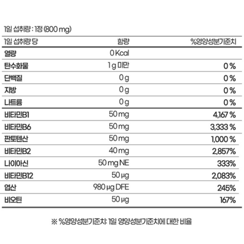 종근당 활력비타민B 플러스 알약 크기 비교 및 복용 편의성 후기