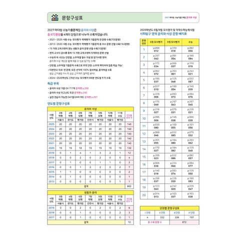 마더텅 수능기출문제집 윤리와 사상(2026)(2027 수능대비) 이미지 2