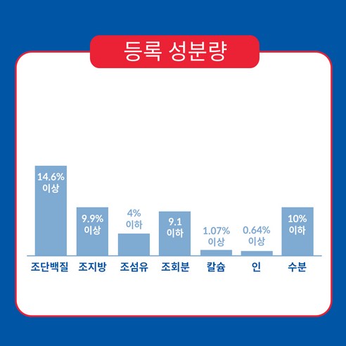 힐스사이언스다이어트 강아지 어덜트 7+ 스몰바이트 기능성 사료 솔직 후기 | 실제 사용자 리뷰 총정리 - 상품 이미지 4