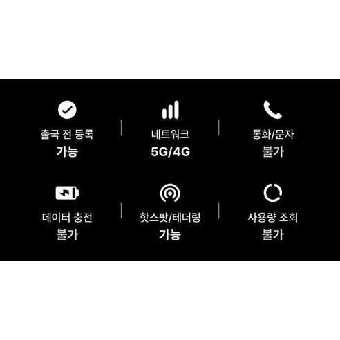 VNPT 베트남 로컬망 유심칩 이미지 4