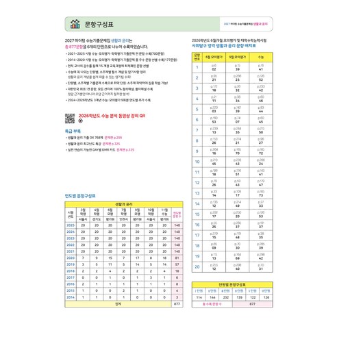 2027 마더텅 수능기출문제집 생활과 윤리 이미지 2