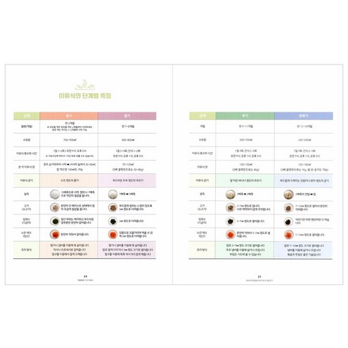 삐뽀삐뽀 119 이유식:소아청소년과 전문의 하정훈이 전하는 건강한 아가 ... 솔직 독서 후기 | 읽어볼 만할까? - 상품 이미지 2