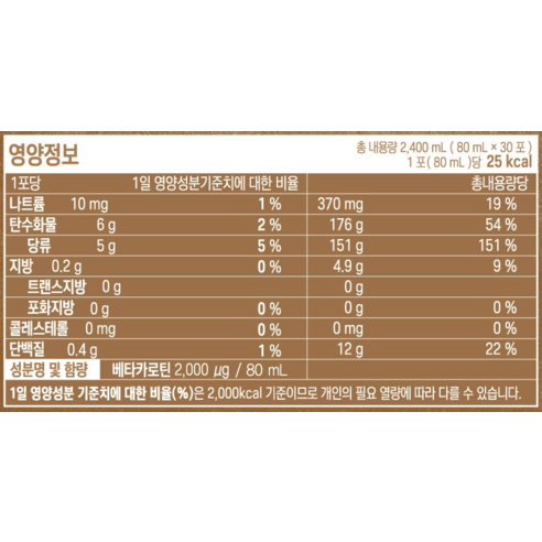 풀무원녹즙 제주 NFC 당근주스 80ml, 30개 맛있게 먹은 솔직 후기 - 상품 이미지 4