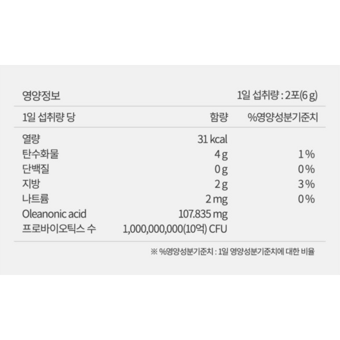 프롬바이오 위 & 장엔 매스틱 유산균 더블 후기 분석 - 전체 구성품 요약