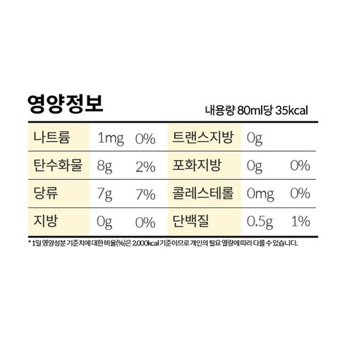로보카폴리 배도라지즙 80ml, 10개 실사용 후기 | 효과 있을까? - 상품 이미지 3