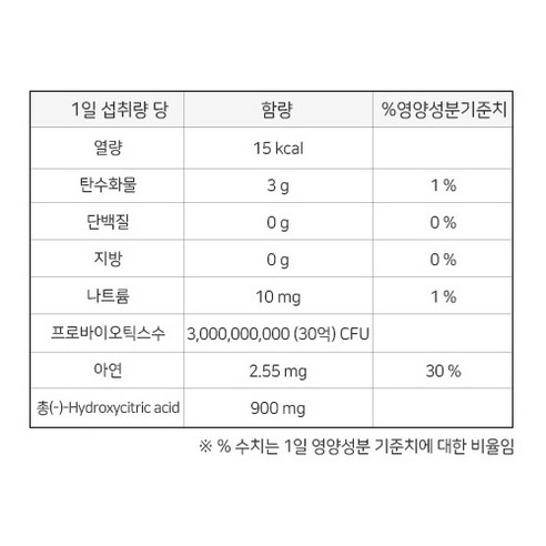 락토핏 정품 다이어트 유산균 60p 후기 분석 - 전체 구성품 단체샷