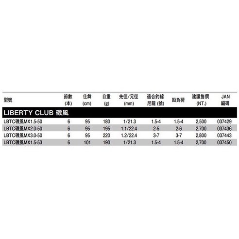 DAIWA 磯竿LIBERTY CLUB ISOKAZE, Black - 大海/淡水兩用魚竿| 酷澎