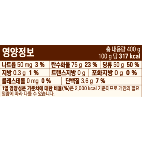 달콤한 유혹 작은 행복을 채우는 시간