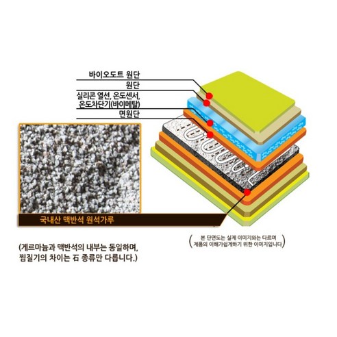 디에이메디칼 게르마늄 찜질기 이미지 4