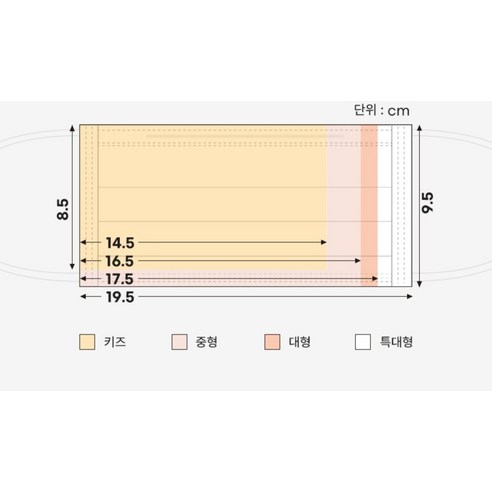 고르고 바른 마스크 대형 성인용 후기 분석 - 대용량 구성 패키지