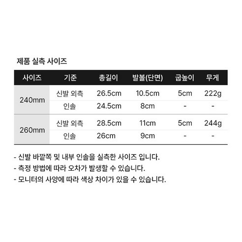 월드컵 러너쿠셔닝 운동화 후기 분석 - 박스 패키지 구성