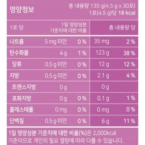 뉴트리코어 WCS 이노시톨 섭취 후 변화