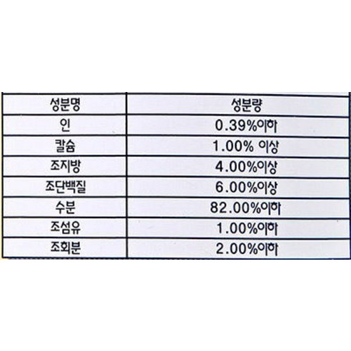 몽이 전연령용 캔 강아지 습식사료 솔직 후기 | 실제 사용자 리뷰 총정리 - 상품 이미지 4