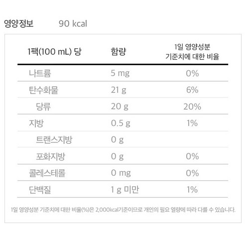 천호엔케어 에너지 충전 포도당 음료 100ml, 30개 실사용 후기 | 효과 있을까? - 상품 이미지 4