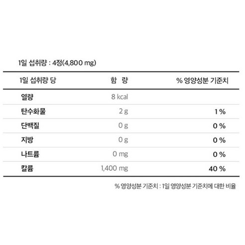 뉴트리디데이 프리미엄 칼륨 포타슘 1400 120정, 2개 이미지 4