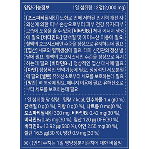 뉴트리코어 WCS 포스파티딜세린 피에스 레시틴 60정, 1개 실사용 후기 | 효과 있을까? - 상품 이미지 4