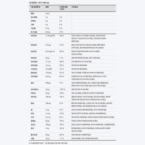 센트룸 실버 맨 멀티비타민 미네랄 50정, 1개 맛있게 먹은 솔직 후기 - 상품 이미지 3