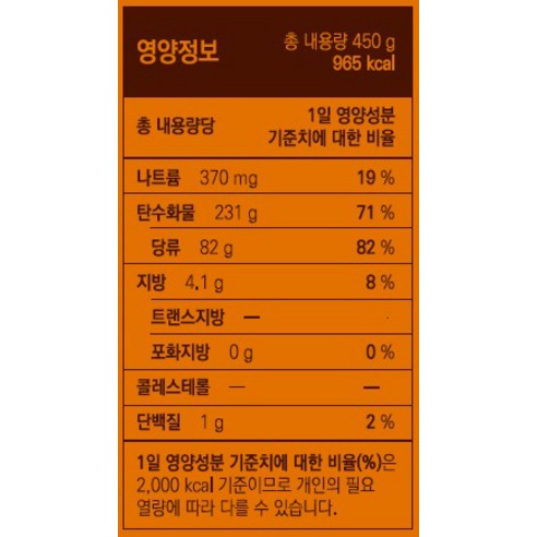 천지인 타요가 좋아하는 키노피오 홍삼스틱 450g, 1개 맛있게 먹은 솔직 후기 - 상품 이미지 3