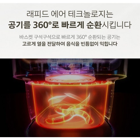 필립스 2000 시리즈 보이는 에어프라이어 4.2L 후기 분석 - 사이즈 체감