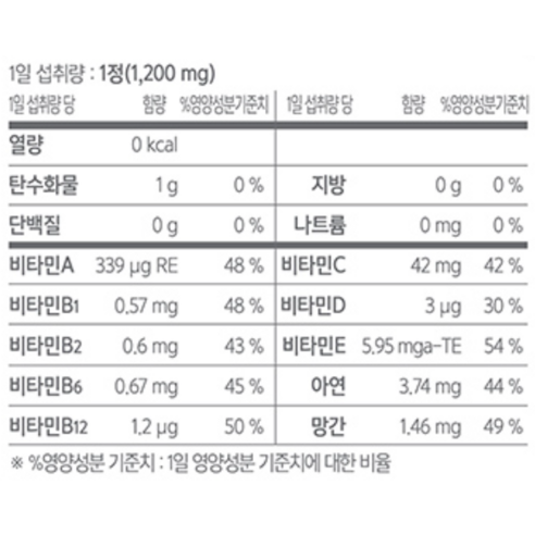 닥터포이 웰키커 어린이 멀티비타민 앤 미네랄 90정, 1개 실사용 후기 | 효과 있을까? - 상품 이미지 3