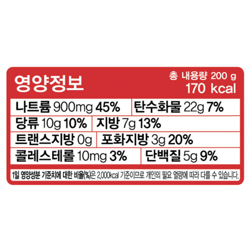 지친 하루, 나를 위로하는 따뜻한 한 끼의 마법