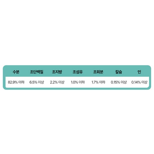 듀먼 전연령 강아지 오리지널 화식사료 용기형 (냉동) 이미지 4
