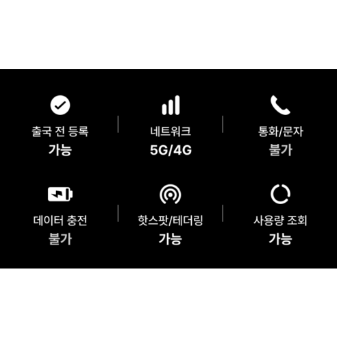 유심사 필리핀 로컬망 유심칩 개봉기 | 실사용 후기 - 상품 이미지 4