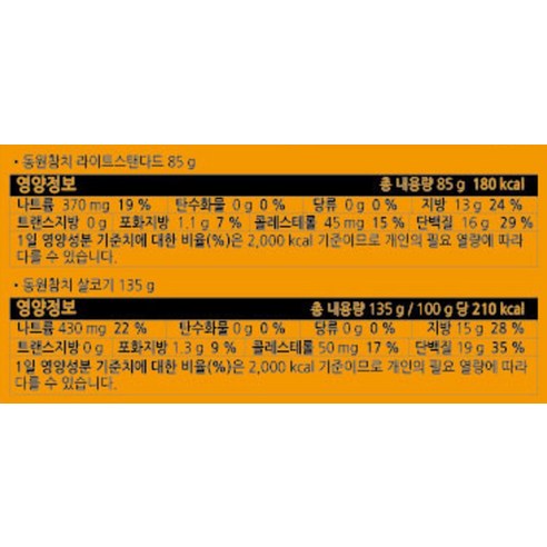 동원참치 선물세트 12C호 + 쇼핑백 후기 분석 - 쇼핑백 손잡이 부분