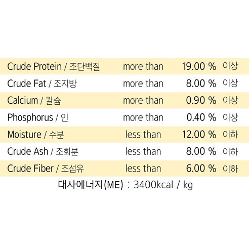 네츄럴코어 강아지 에코4 다이어트 사료 이미지 4