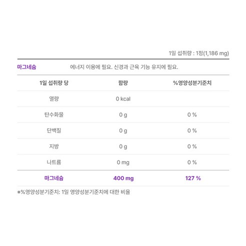 네추럴라이즈 파워 마그네슘 100정, 3개 맛있게 먹은 솔직 후기 - 상품 이미지 4