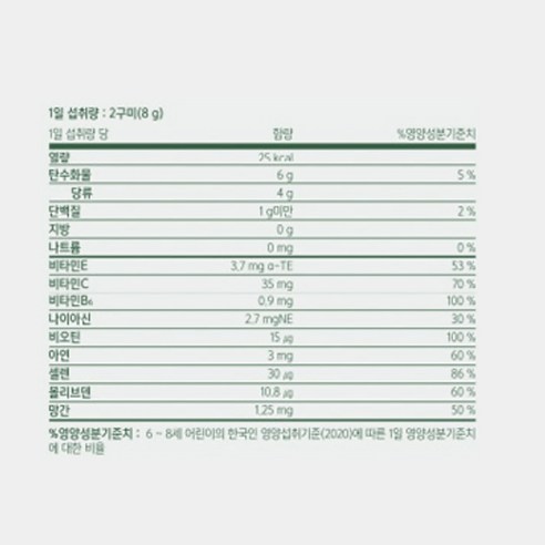 미니막스 정글 멀티비타민 미네랄 후기 분석 - 전체 구성품