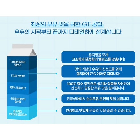 맛있는우유GT 고소한 저지방 멸균우유 후기 분석 - 다량 구매 시 적재 모습