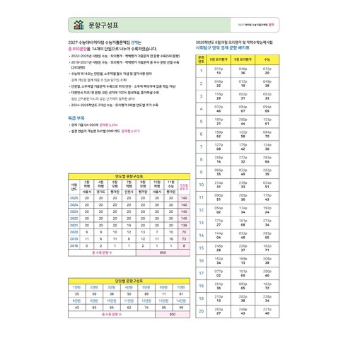마더텅 수능기출문제집 경제(2026)(2027 수능대비) 이미지 2