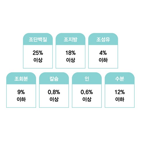 유한양행레시피브이 강아지 처방식사료 솔직 후기 | 실제 사용자 리뷰 총정리 - 상품 이미지 4