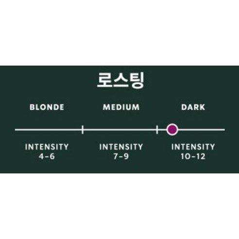 스타벅스 프리미엄 설 로스트 아메리카노 다크 10p + 다크 30p + 미디엄 10p x 2개 + 블론드 10p x 2개 + 머그 그린 350ml 선물세트 후기 분석 - 최종 선물 구성