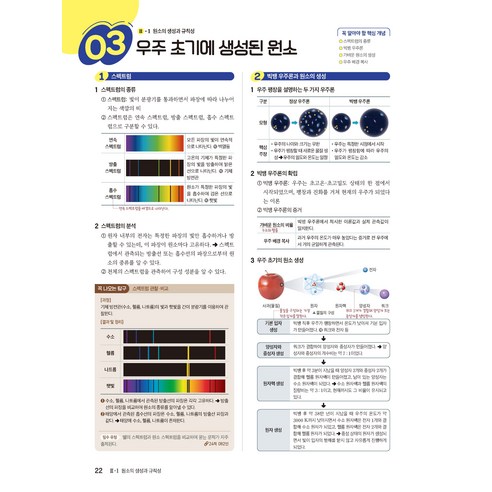 1등급 만들기 고등 통합과학1 721제(2026):기출 분석 문제집 솔직 독서 후기 | 읽어볼 만할까? - 상품 이미지 2