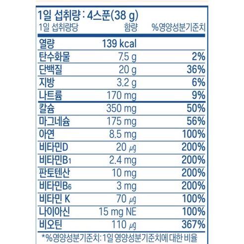 셀렉스 프로틴 락토프리 파우더 후기 분석 - 마무리 추천 이미지