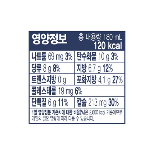 세브란스에이투 전용목장 단백우유 후기 분석 - 유통기한 및 안심 품질