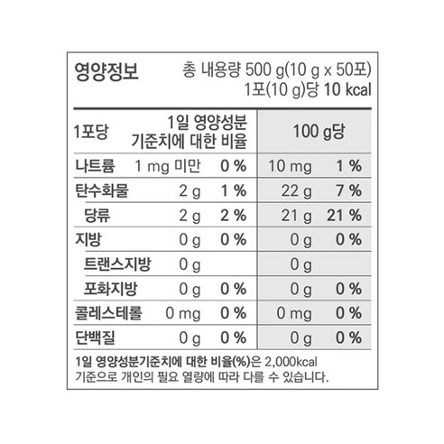 천지인 타요 홍삼 배도라지 스틱 50p 500g, 1개 맛있게 먹은 솔직 후기 - 상품 이미지 3