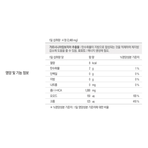 나우푸드 수용성 가르시니아 120정, 2개 실사용 후기 | 효과 있을까? - 상품 이미지 2