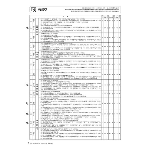 2027 마더텅 수능기출 모의고사 25회 사회∙문화 솔직 독서 후기 | 읽어볼 만할까? - 상품 이미지 3