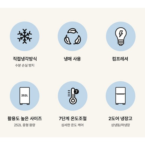 하이얼 252L 2도어 냉장고 방문설치 이미지 4
