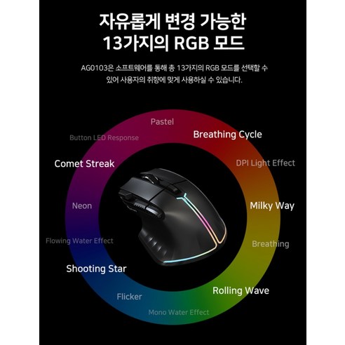에이투 고감도 LED 유선 USB 게이밍 마우스 후기 분석 - 전체 실물 느낌